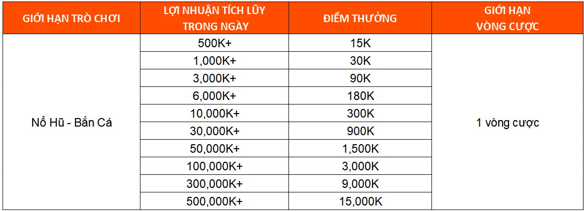  Chi tiết và quy định quan trọng thắng tiền lại tặng tiền nohu78